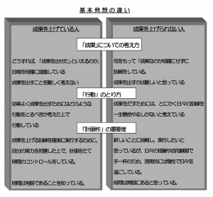 基本発想の違い